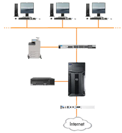 Installation et administration de réseau